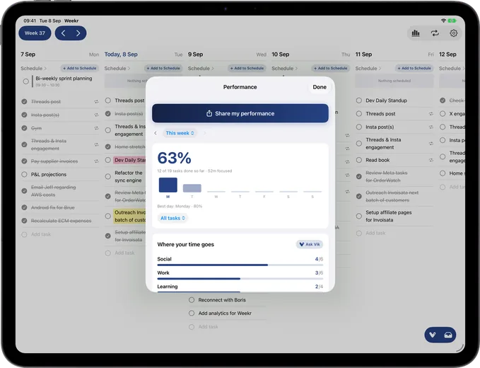 Weekr on iPad — Performance
