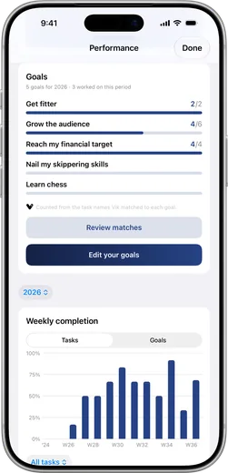 Weekr on iPhone — goals