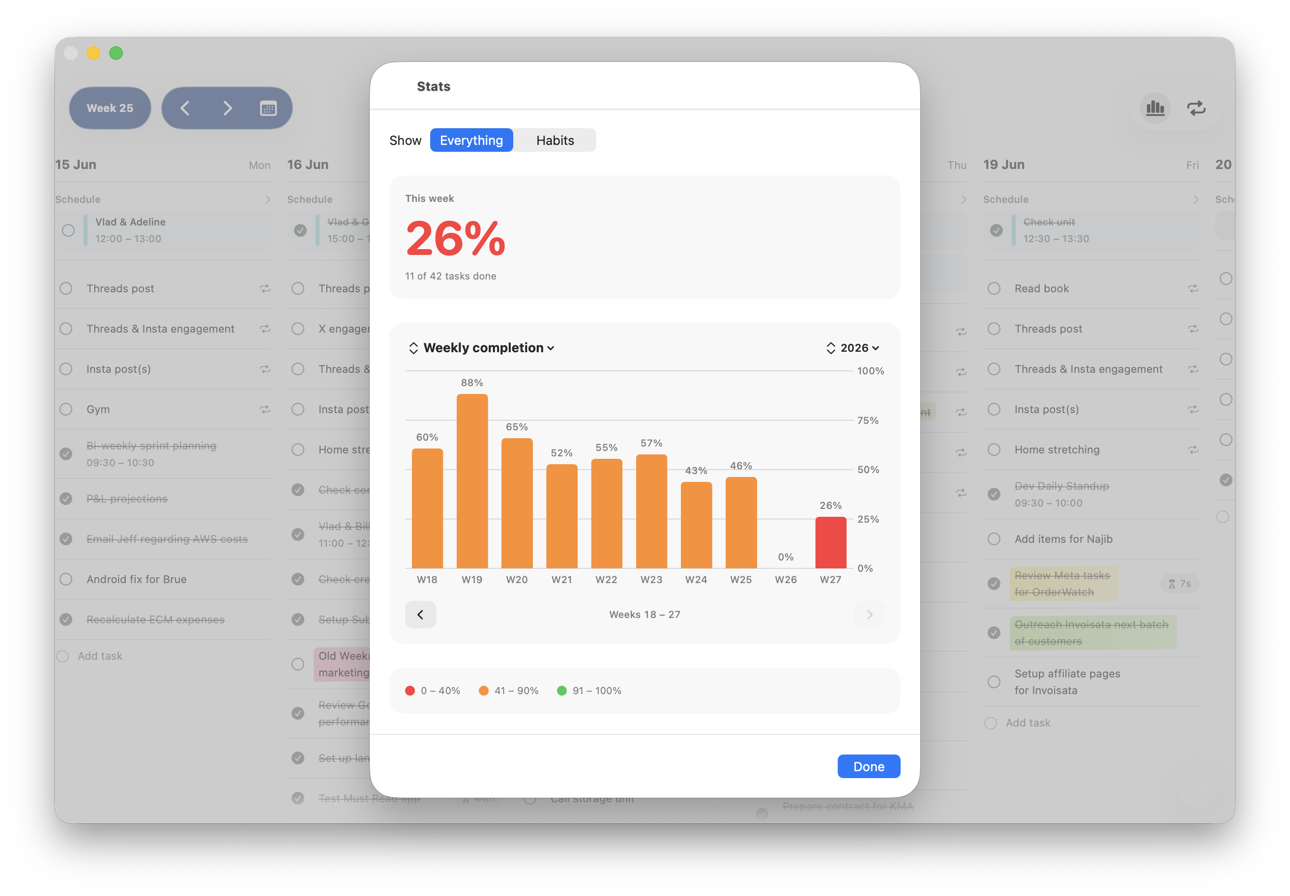 Weekr on Mac — weekly completion statistics